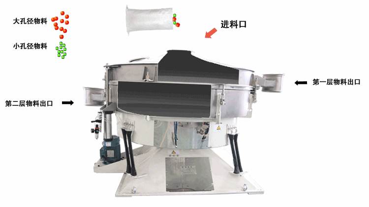 醫(yī)藥篩,醫(yī)藥振動(dòng)篩,醫(yī)藥篩分機(jī)
