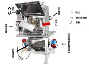 無塵投料站常會遇到些什么問題？